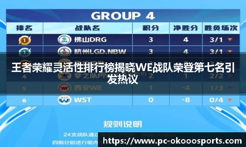 王者荣耀灵活性排行榜揭晓WE战队荣登第七名引发热议